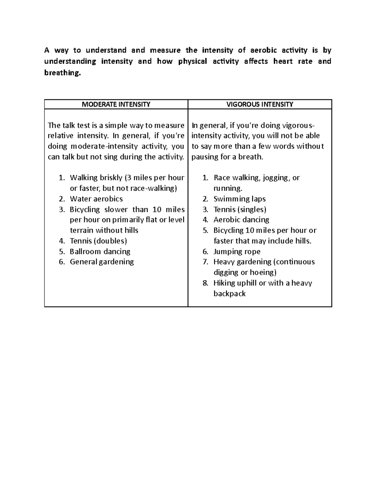 PhysicalActivityIntensity A way to understand and measure the