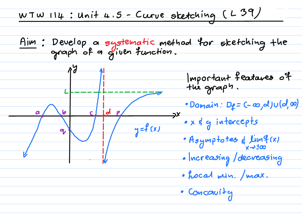 AP Calculus: 10-Step Guide to Curve Sketching - Magoosh Blog | High School