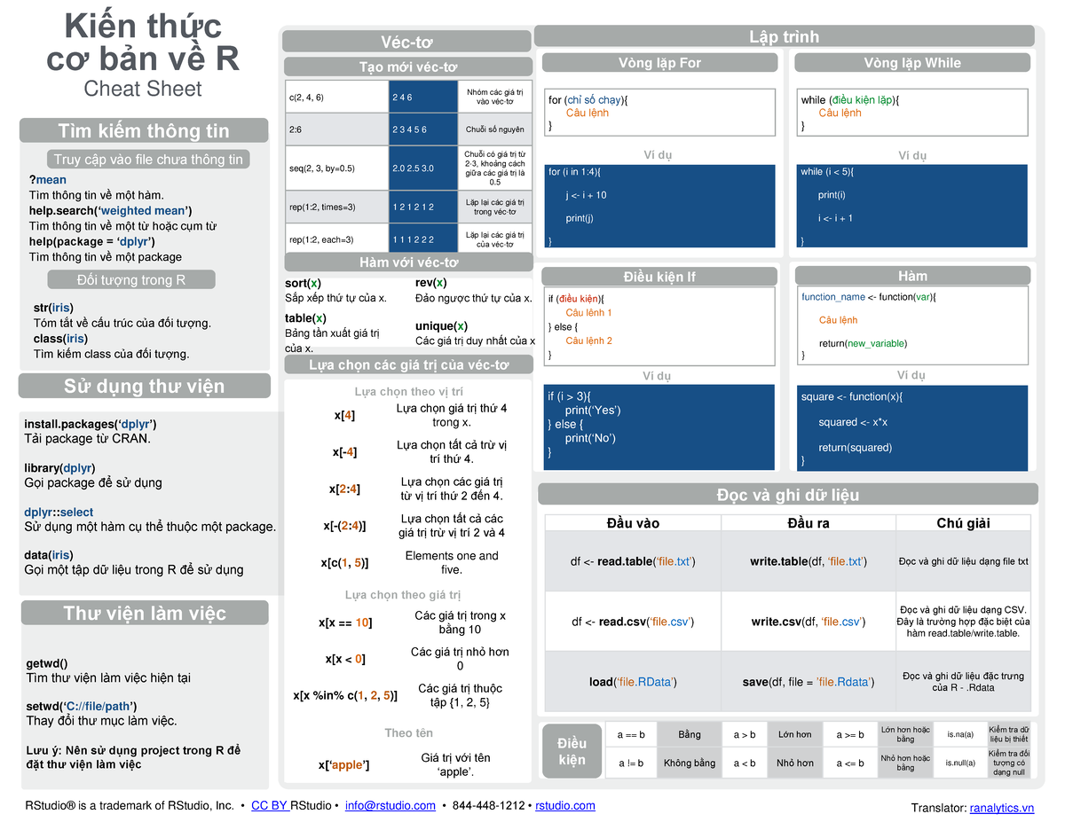 Base-R-Vietnamese Helpful Materials for Statistics - Kiến thức cơ bản ...