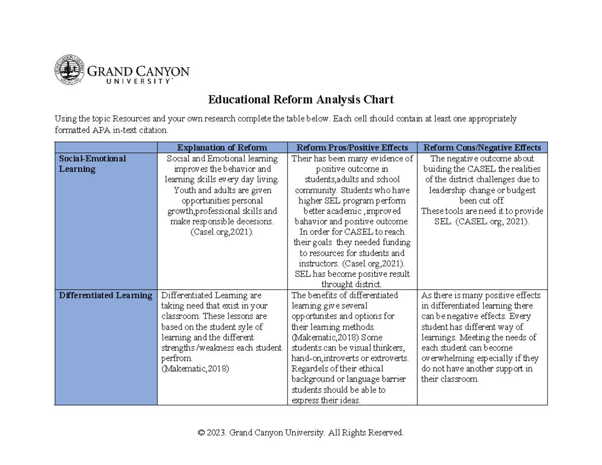 EDU 525 RS T3 Education Reform Analysis Chart - Educational Reform ...