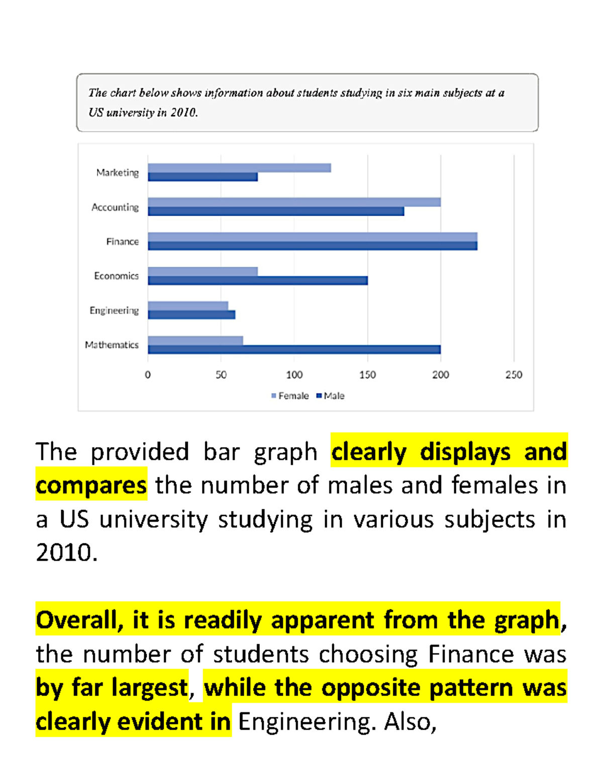 BAR - Comaprision - Writing - The provided bar graph clearly displays ...
