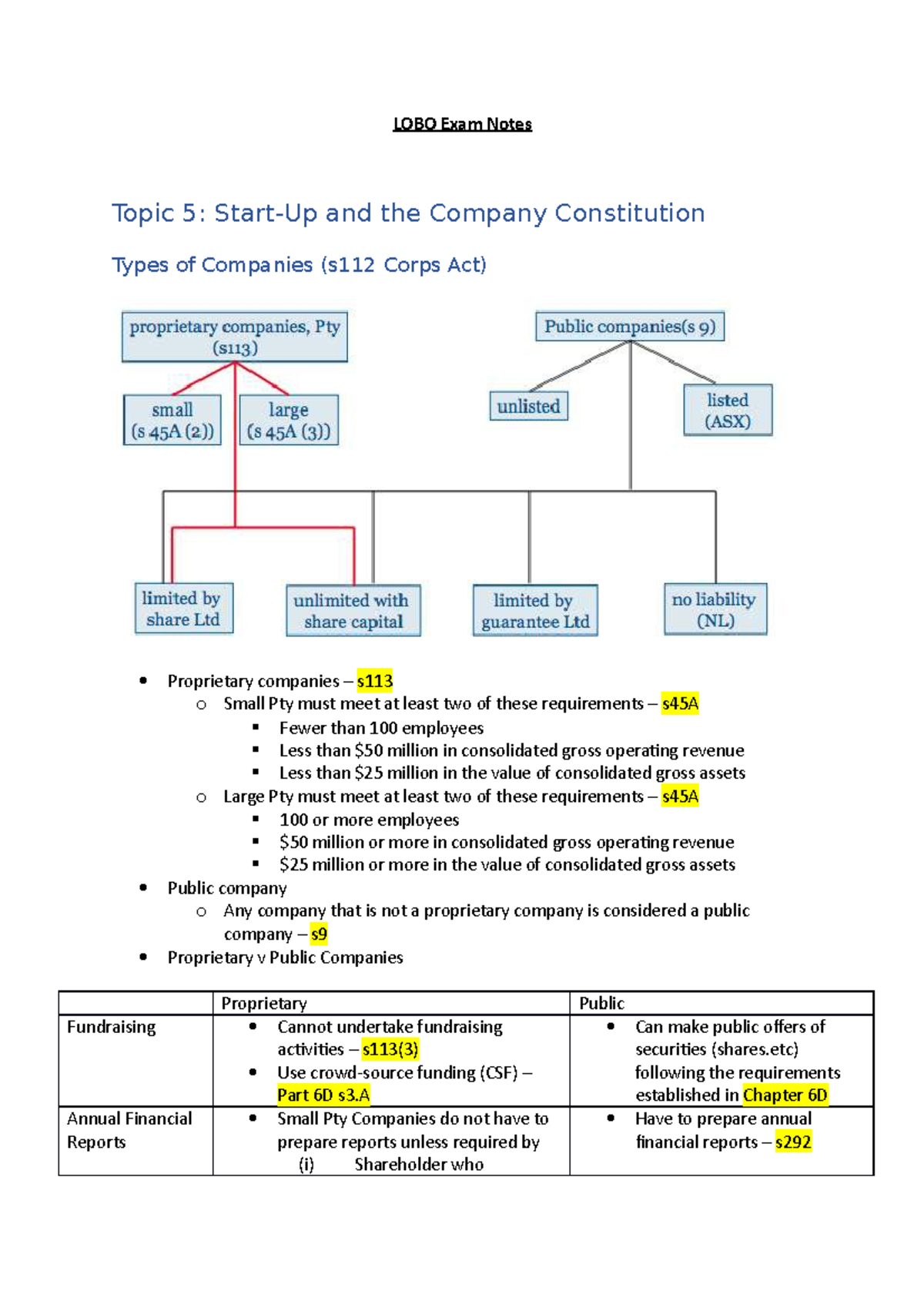 LOBO Exam Notes - LOBO Exam Notes Topic 5: Start-Up And The Company ...