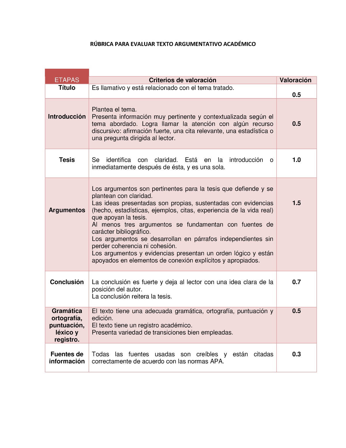 R Brica Para Evaluar El Texto Argumentativo Rbrica Para Evaluar Hot Sex Picture