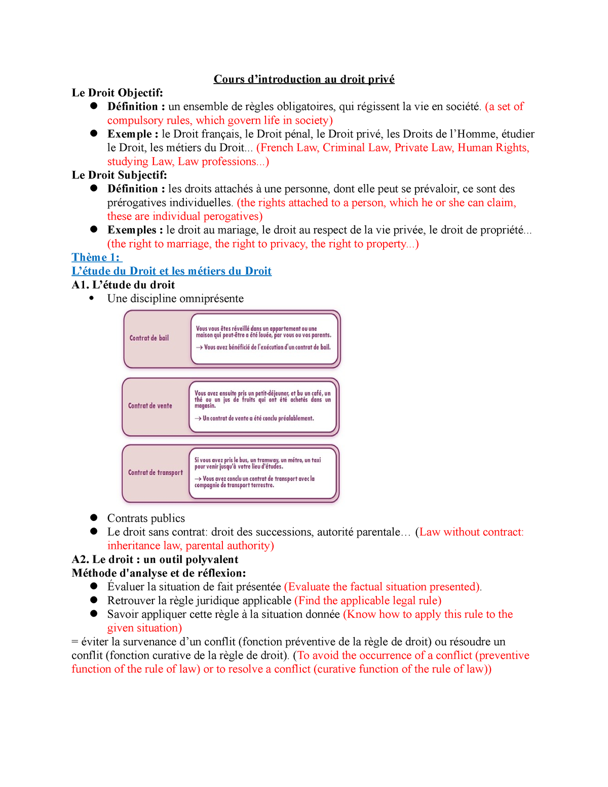 dissertation introduction au droit