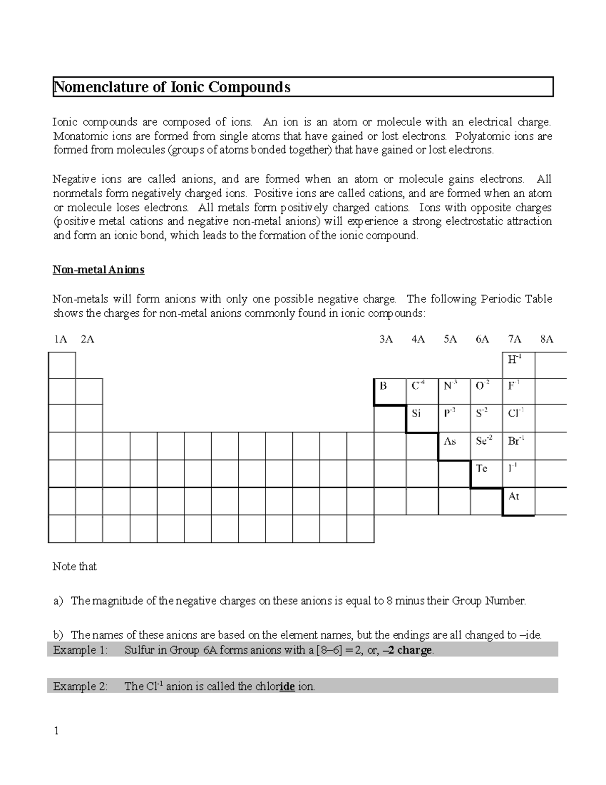 10 Nomenclature procedure - Nomenclature of Ionic Compounds Ionic ...