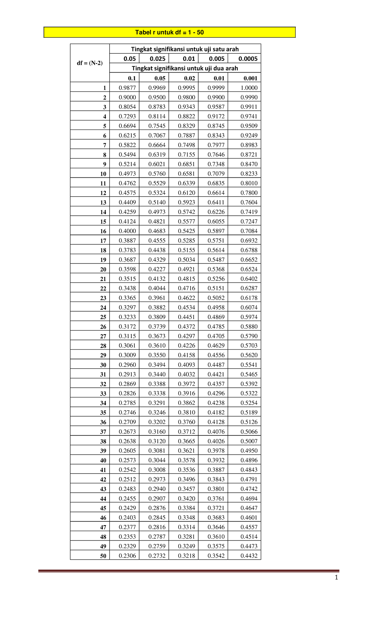 tabel-r-sukses-df-n-2-1-0-0-0-0-1-df-n-2-df-n-2-0