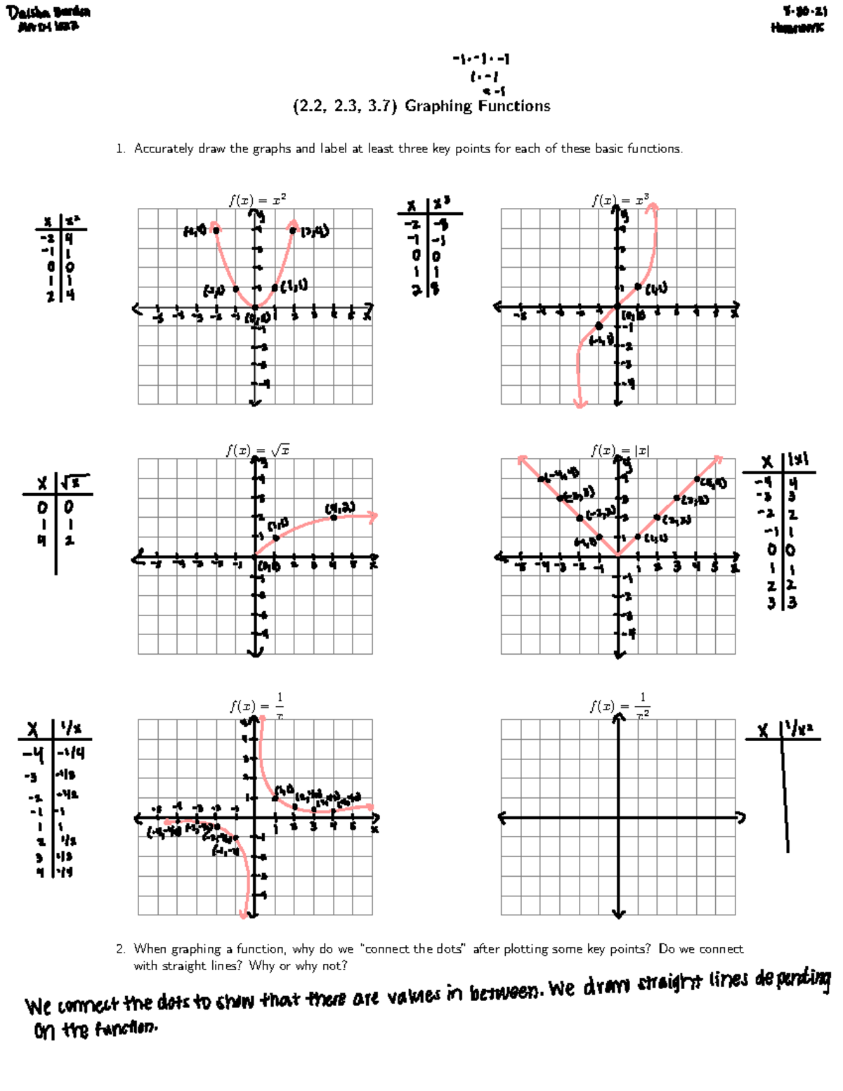 2-2-2-3-3-7-graphing-functions-2-2-3-graphing-functions