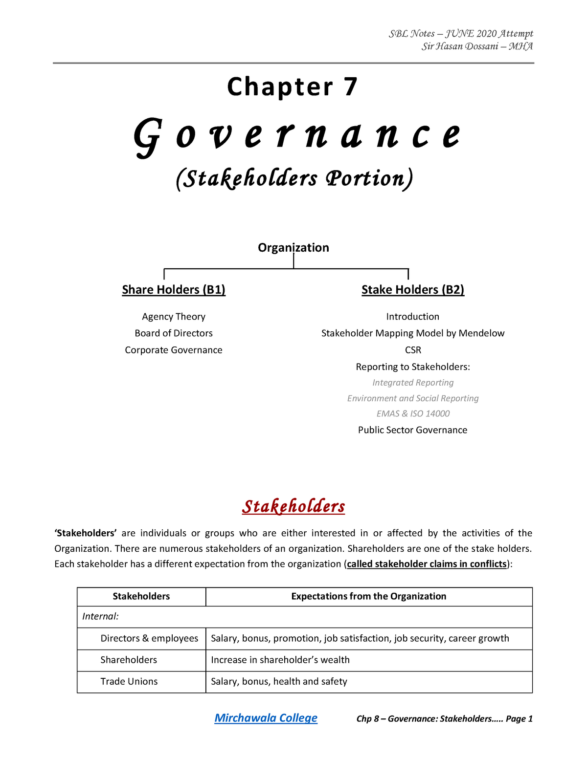 Chp Governance Stake Holders SBL Notes By Sir Hasan Dossani Sir Hasan Dossani MHA