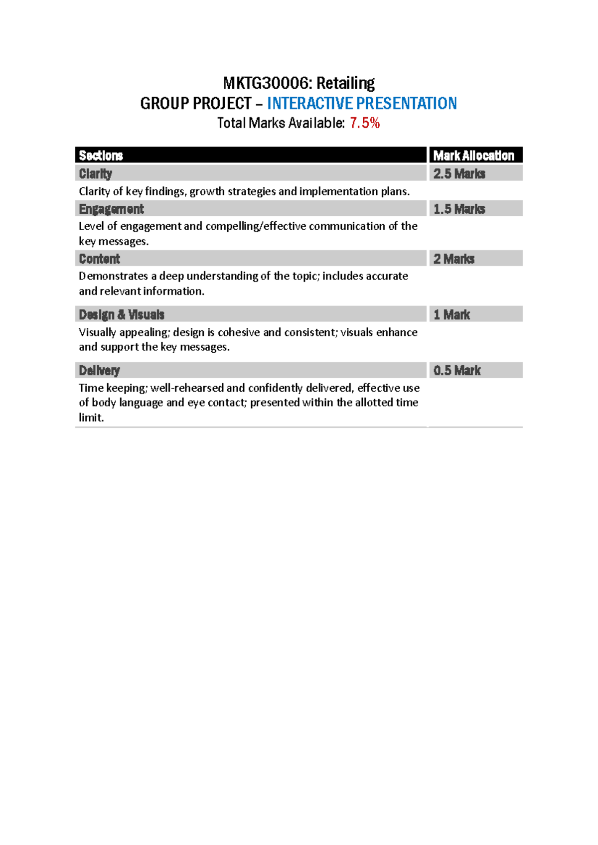 Group Project 2024 Marking Guide Presentation - MKTG30006: Retailing ...