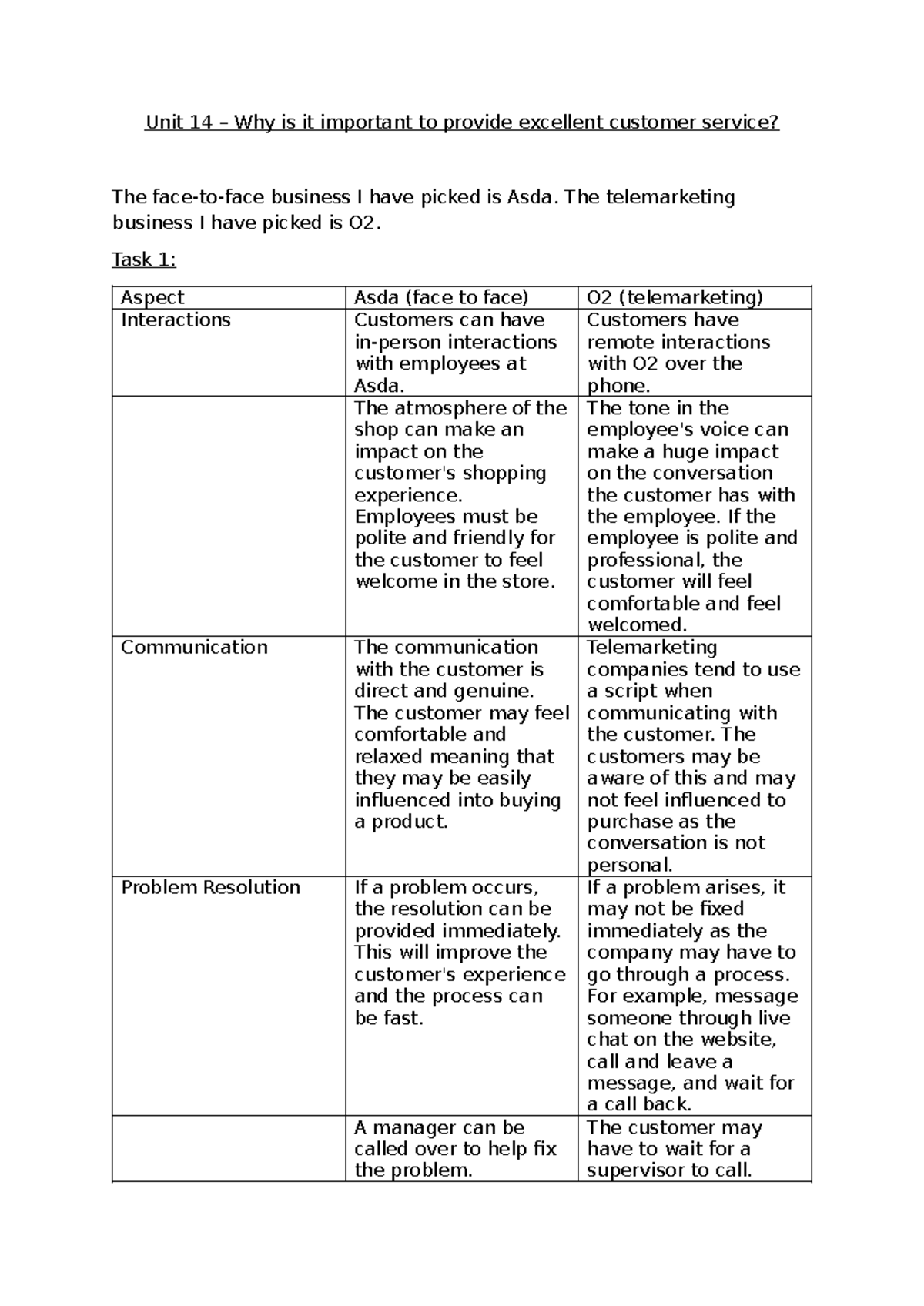 btec business level 3 unit 14 assignment 1