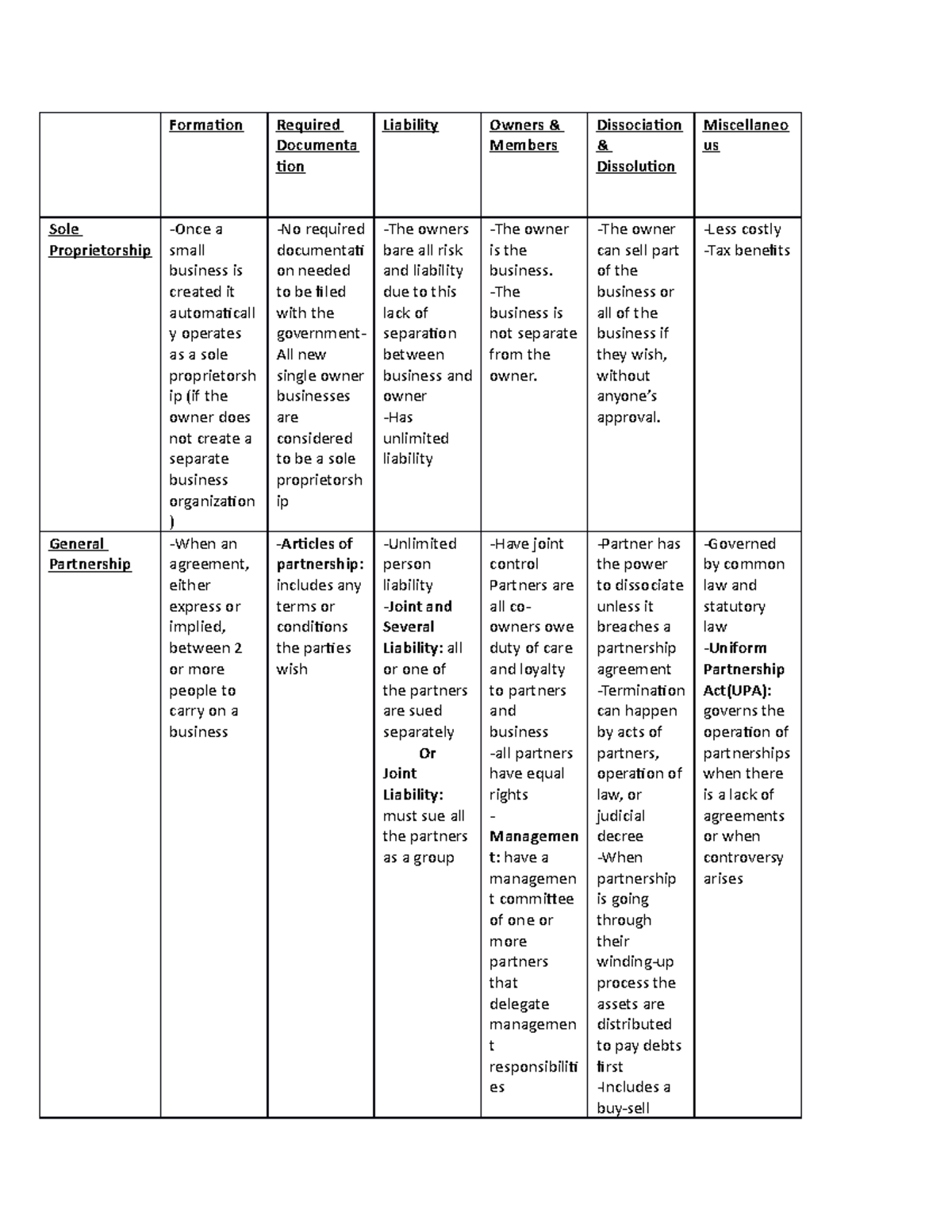 business-organization-chart-formation-required-documenta-tion