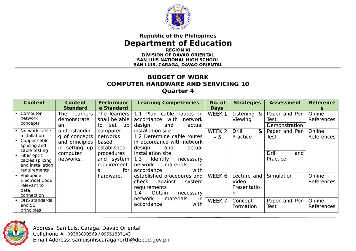 Budget of work - Technology and Livelihood Education - Republic of the ...