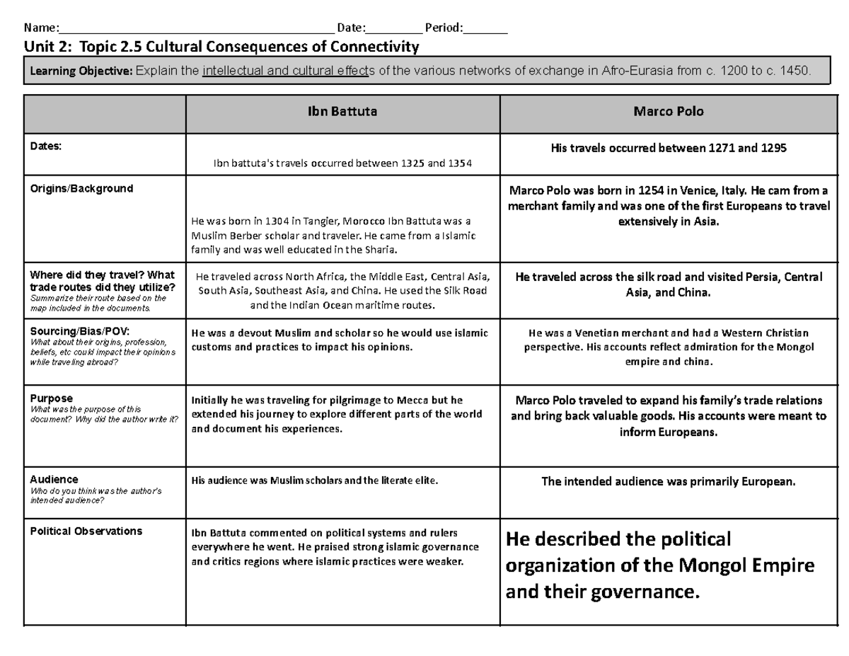 Unit 2 Topic 2.5 Cultural Consequences of Connectivity Interregional ...