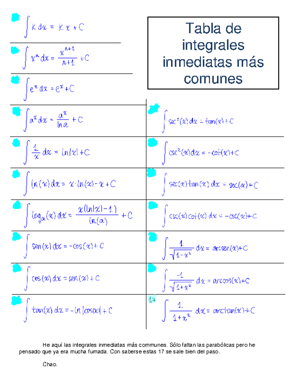 TODO sobre INTEGRALES en color - He aquí las integrales inmediatas más ...