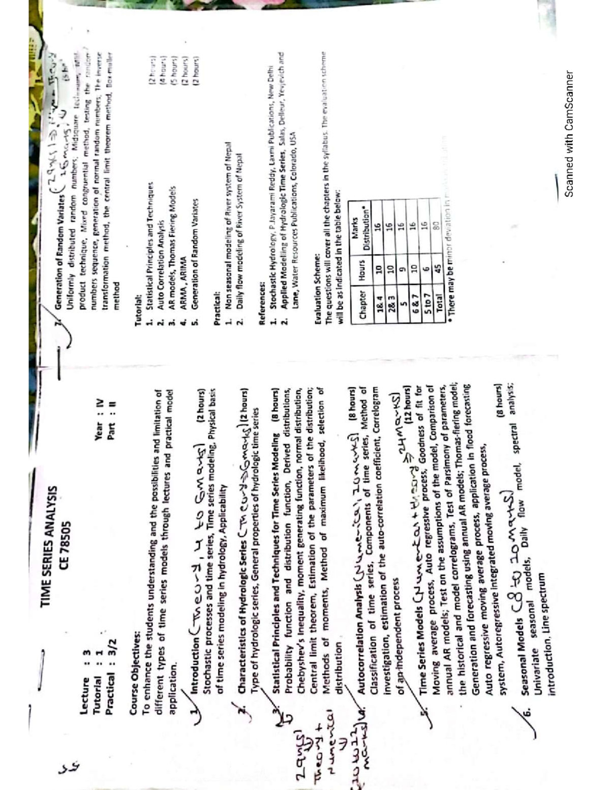 TSA tutorials and Old Questions ( Share with students ) - TIME SERIES ...