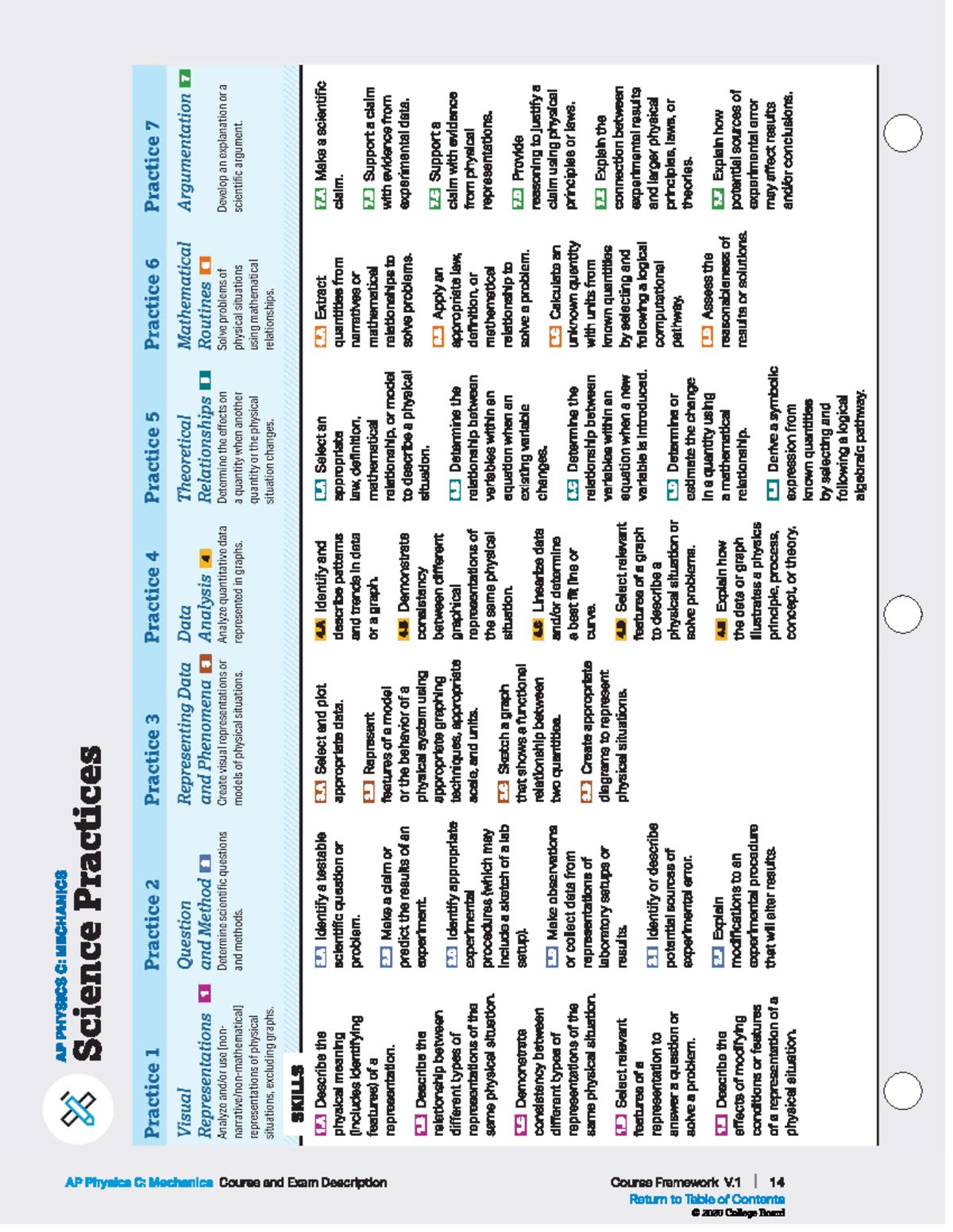 AP Physics C Mechanics CED - Studocu