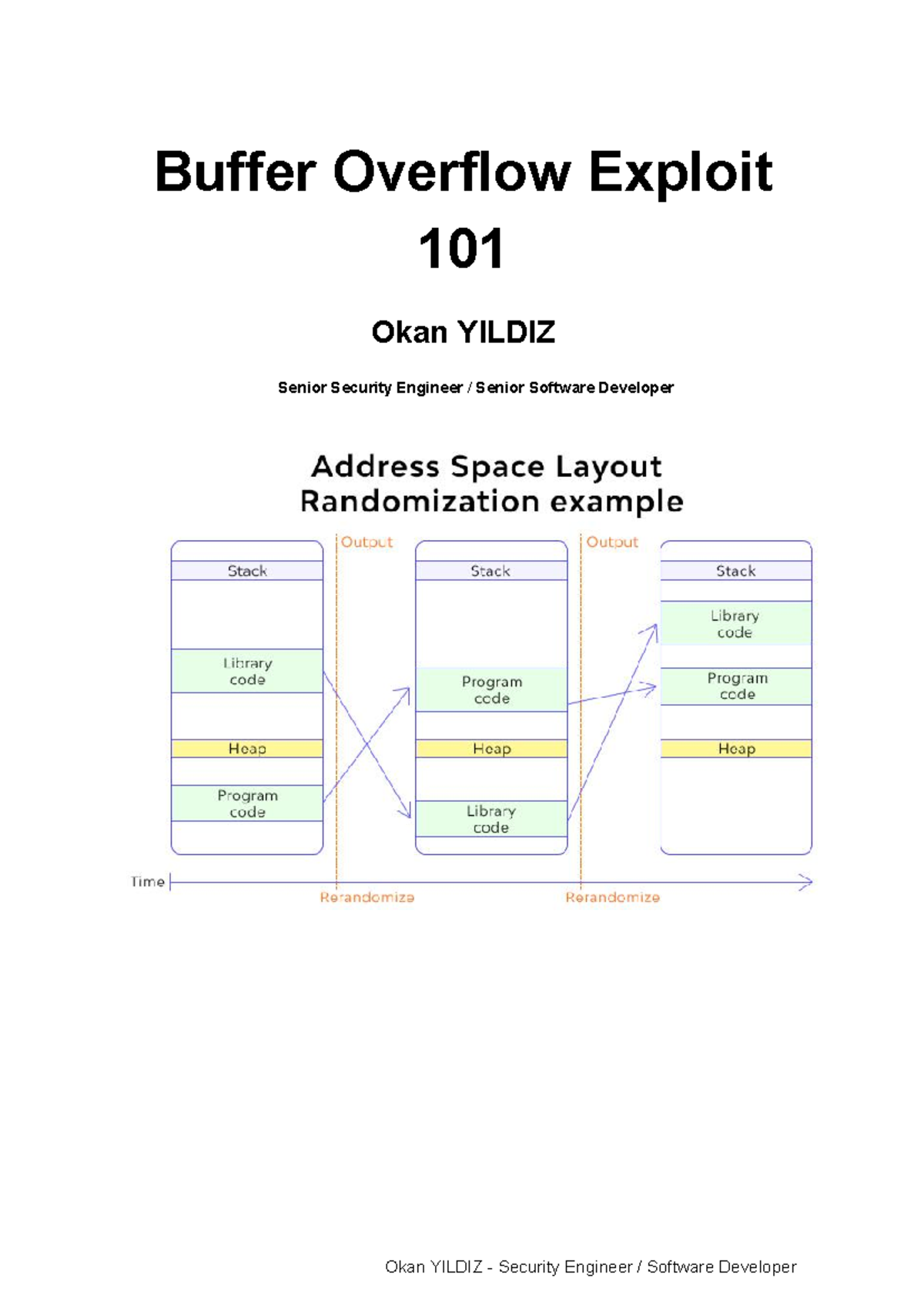 Buiffer overflow - informe - Buffer Overflow Exploit 101 Okan YILDIZ ...