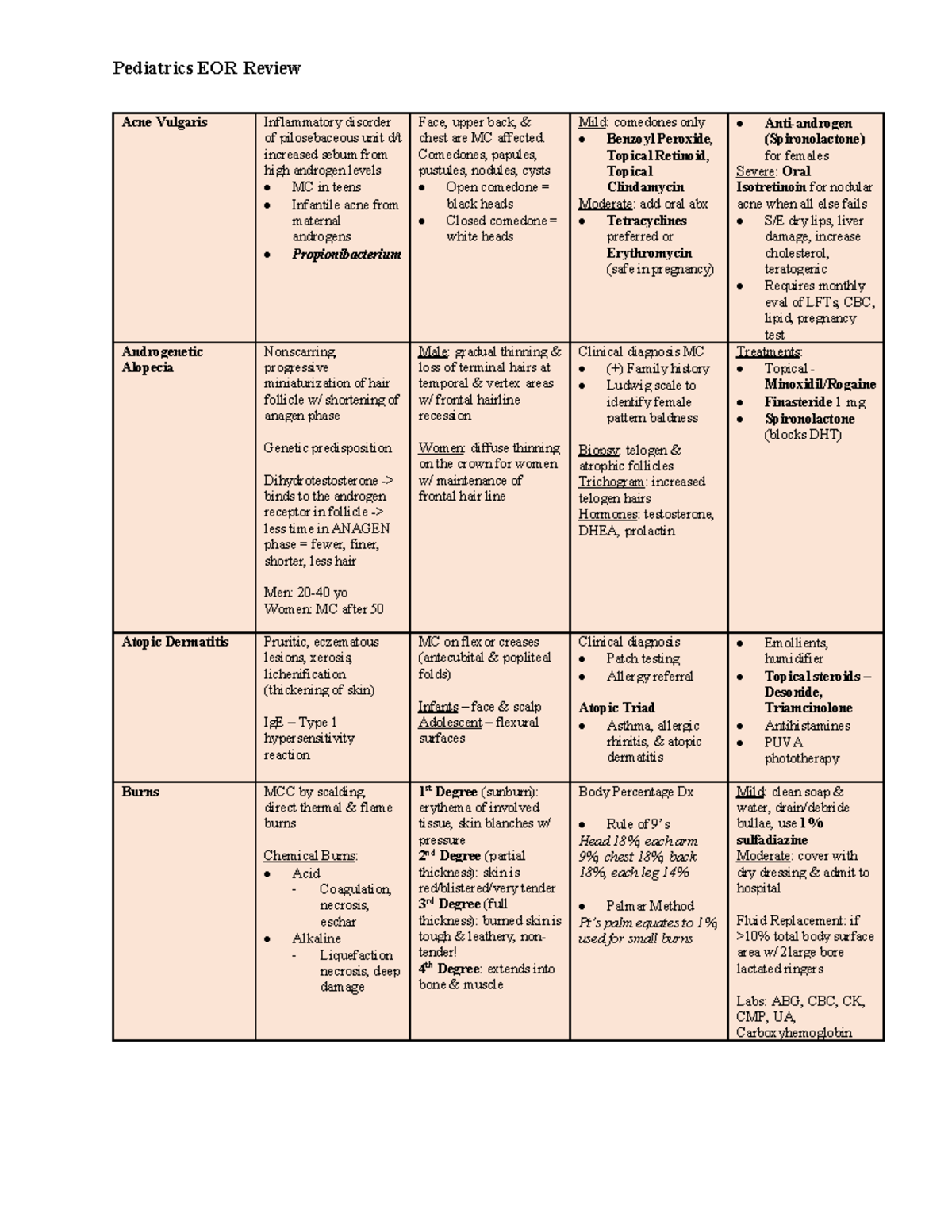 Pediatrics EOR Review - Study Guide For The Pediatric End-of-rotation ...