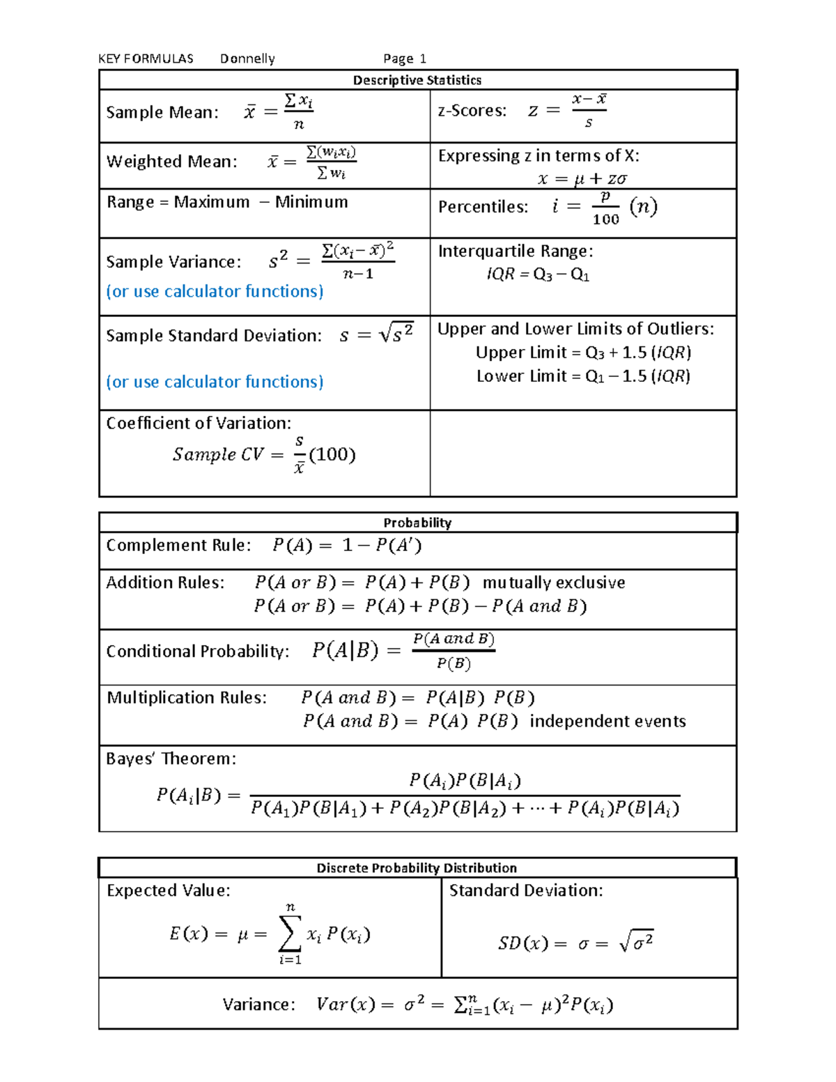 Formula Sheet for Statistic 2201 ... - Descriptive Statistics Sample ...