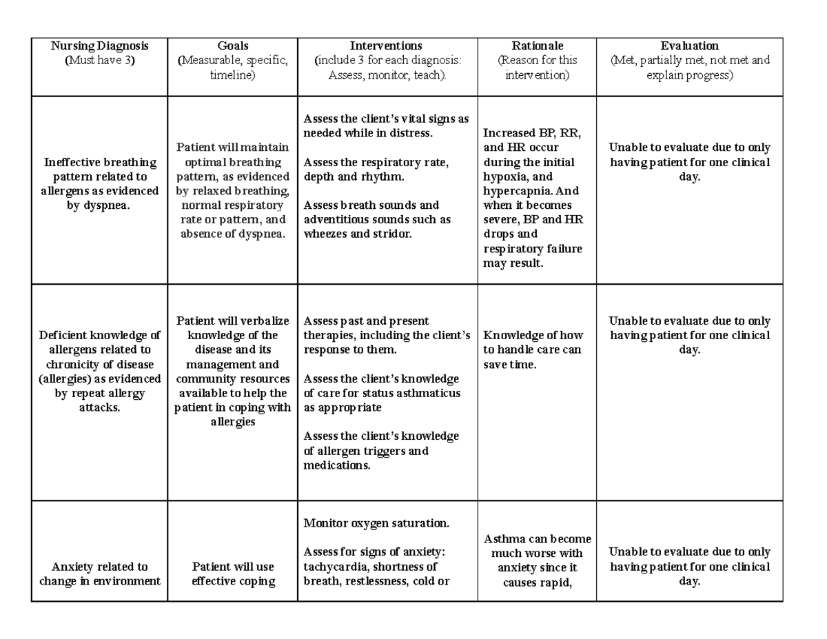 Immunity DFC Post Work - Nursing Diagnosis (Must have 3) Goals ...