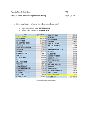 FA1.2 - CSS131 AM3 - Husnain - ANSHA HUSNAIN CSS DISCRETE MATHEMATICS 1 ...