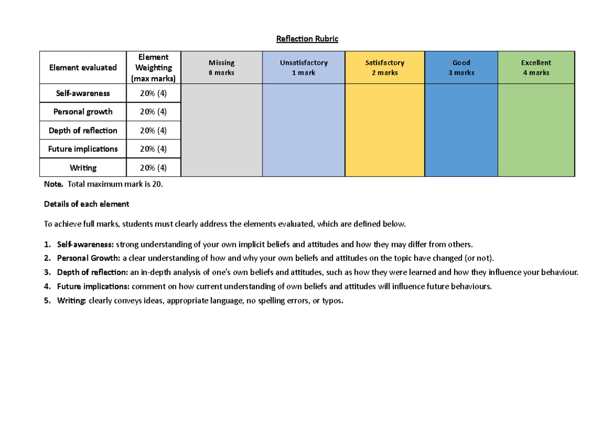 PSYU-X1101 2024 S1 Reflection Rubric 16Feb2024 - Reflec on Rubric ...