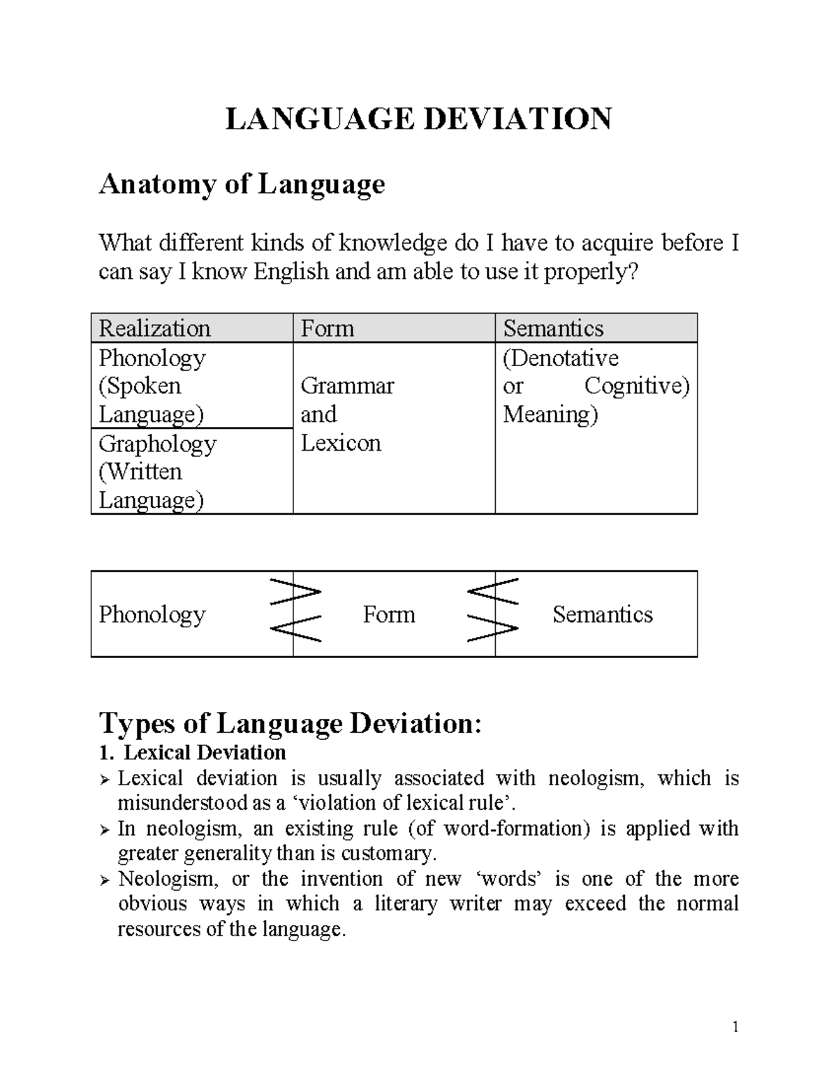 Types+OF+ Linguistic+ Deviation - LANGUAGE DEVIATION Anatomy of ...