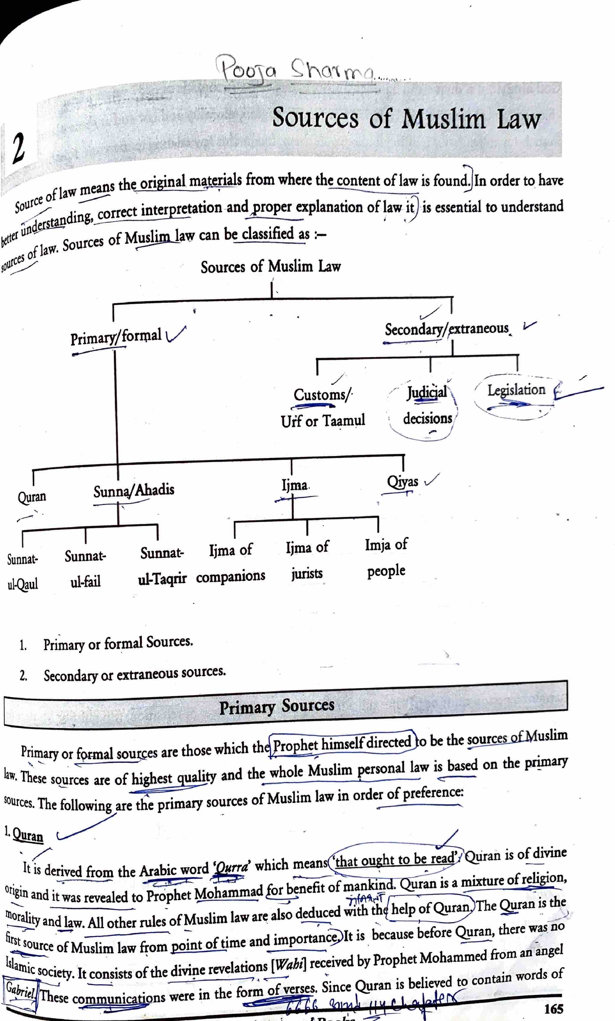 muslim law assignment topics