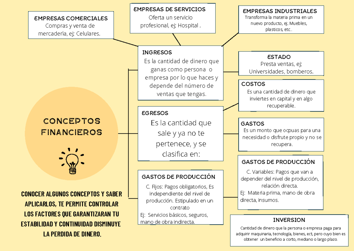 Organizador Grafico De Los Conceptos Financieros Basicos www.studocu.com