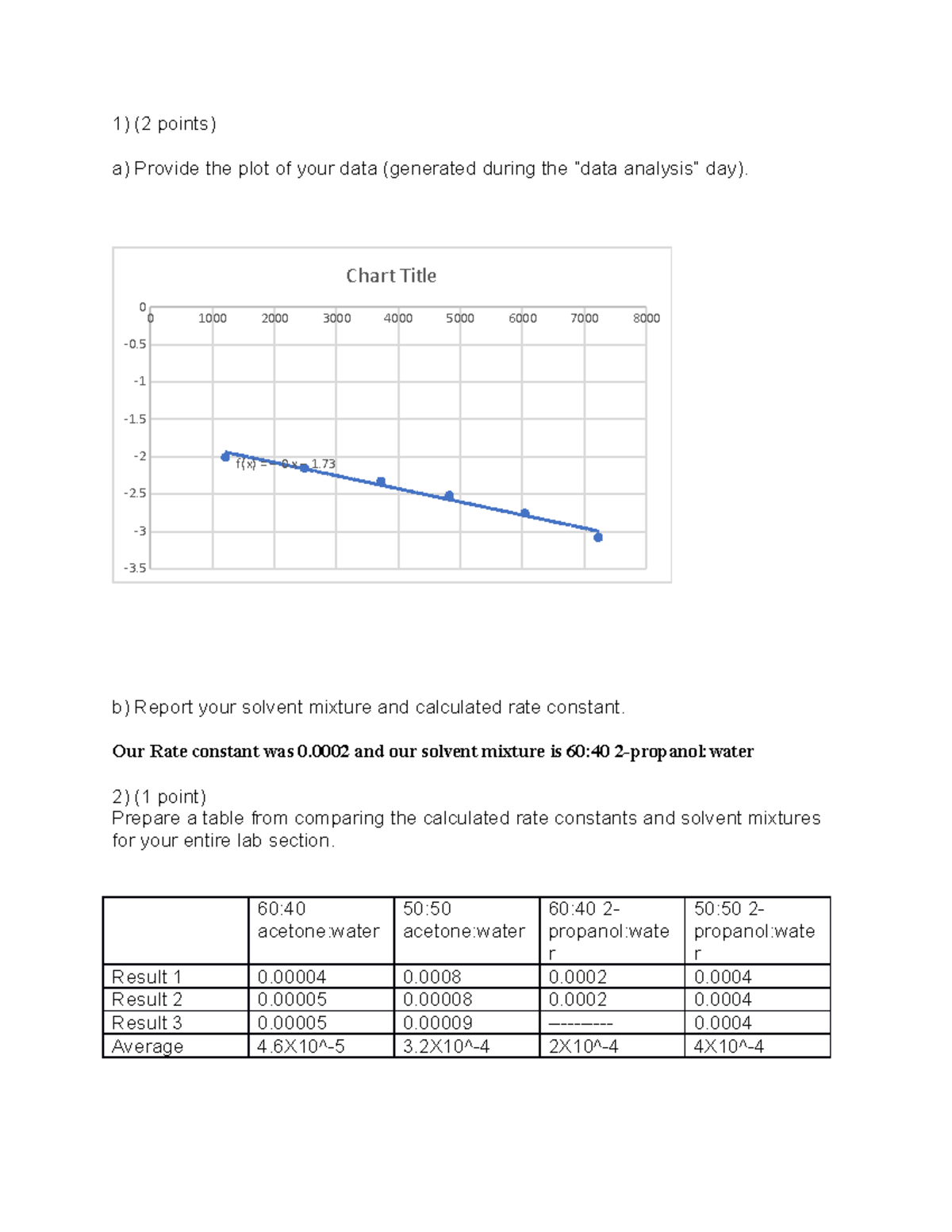 POst Lab Solvolysis Mary Fennimore post lab (2 points) a) Provide