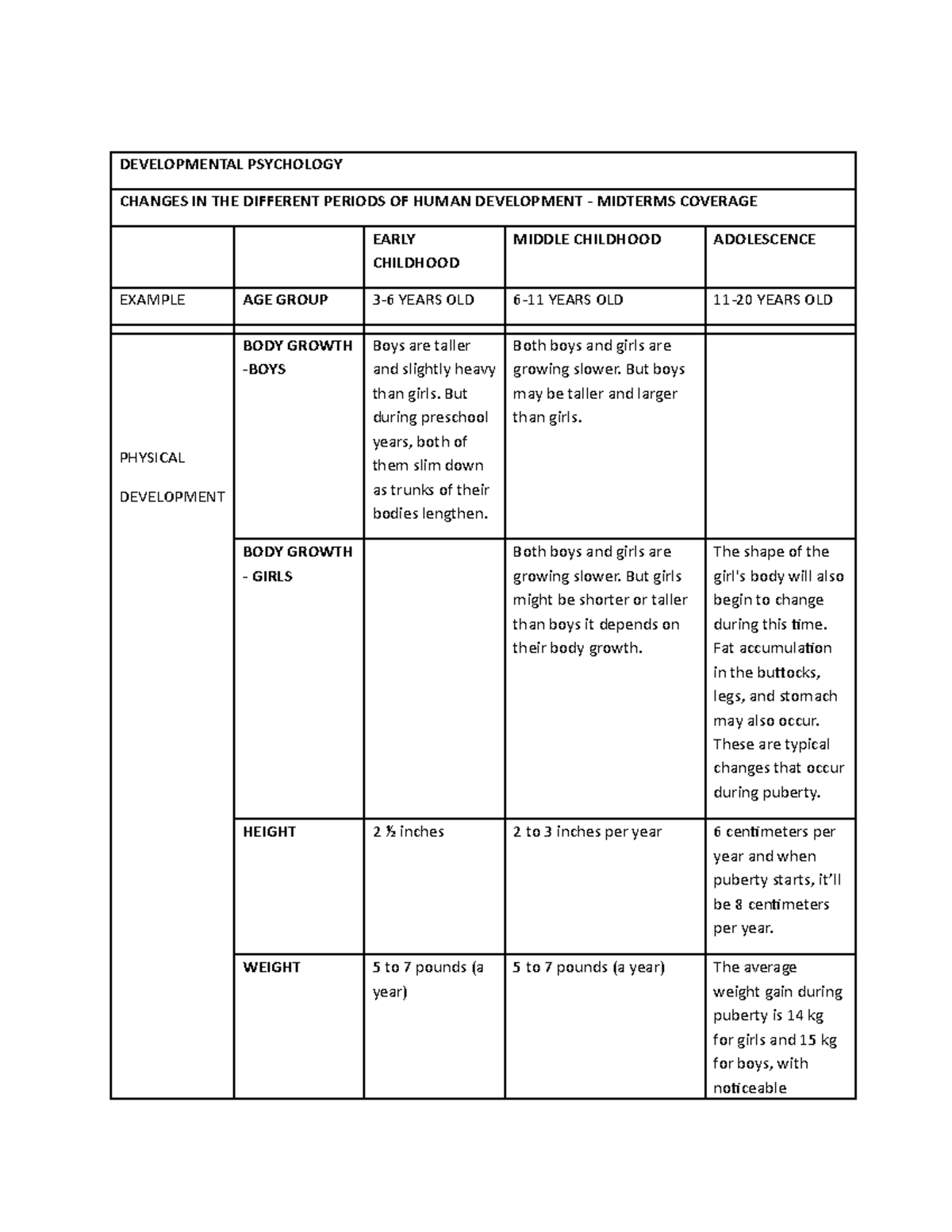 Developmental- Psychology - DEVELOPMENTAL PSYCHOLOGY CHANGES IN THE ...
