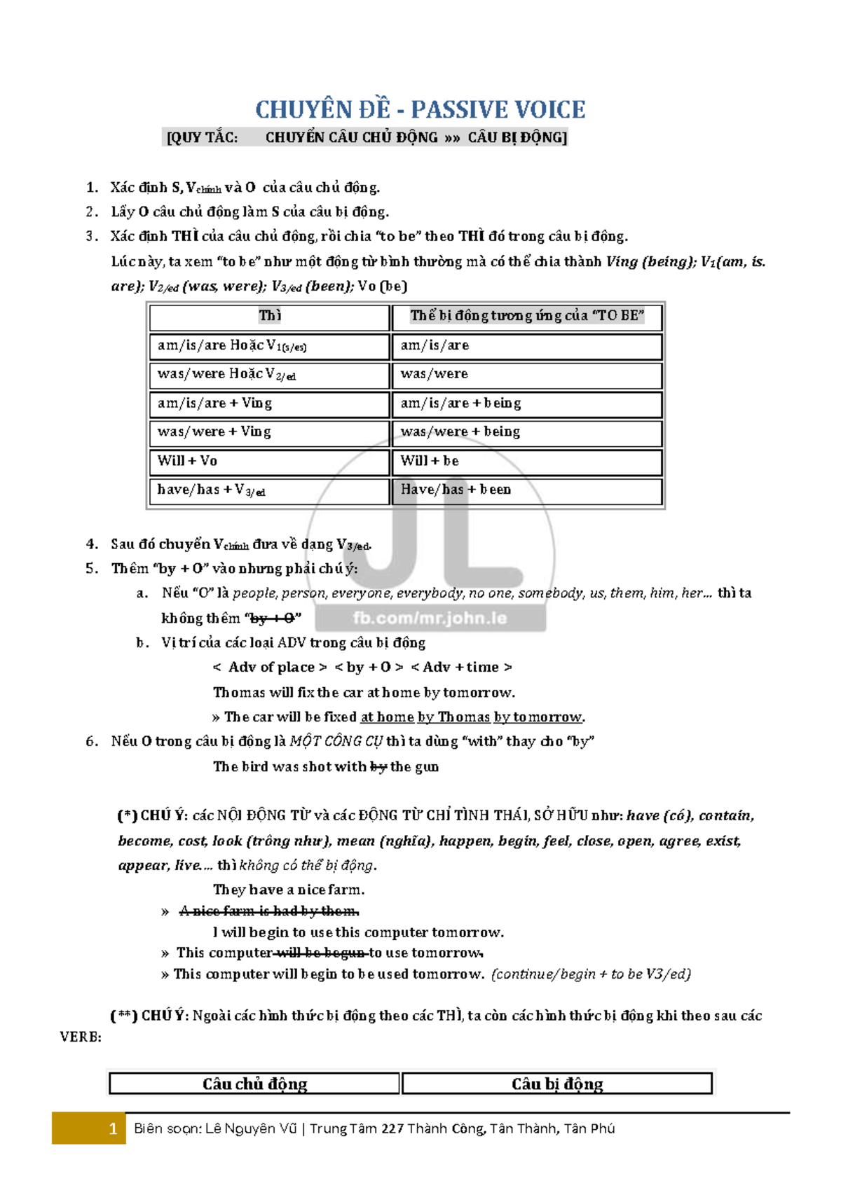 Chuyên ĐỀ CÂu BỊ ĐỘng ChuyÊn ĐỀ Passive Voice Quy TẮc ChuyỂn CÂu