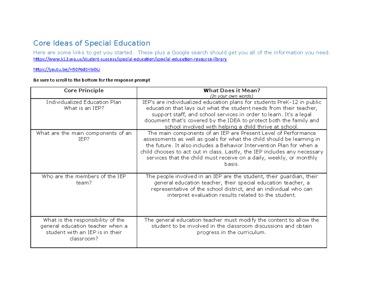 thesis ideas for special education