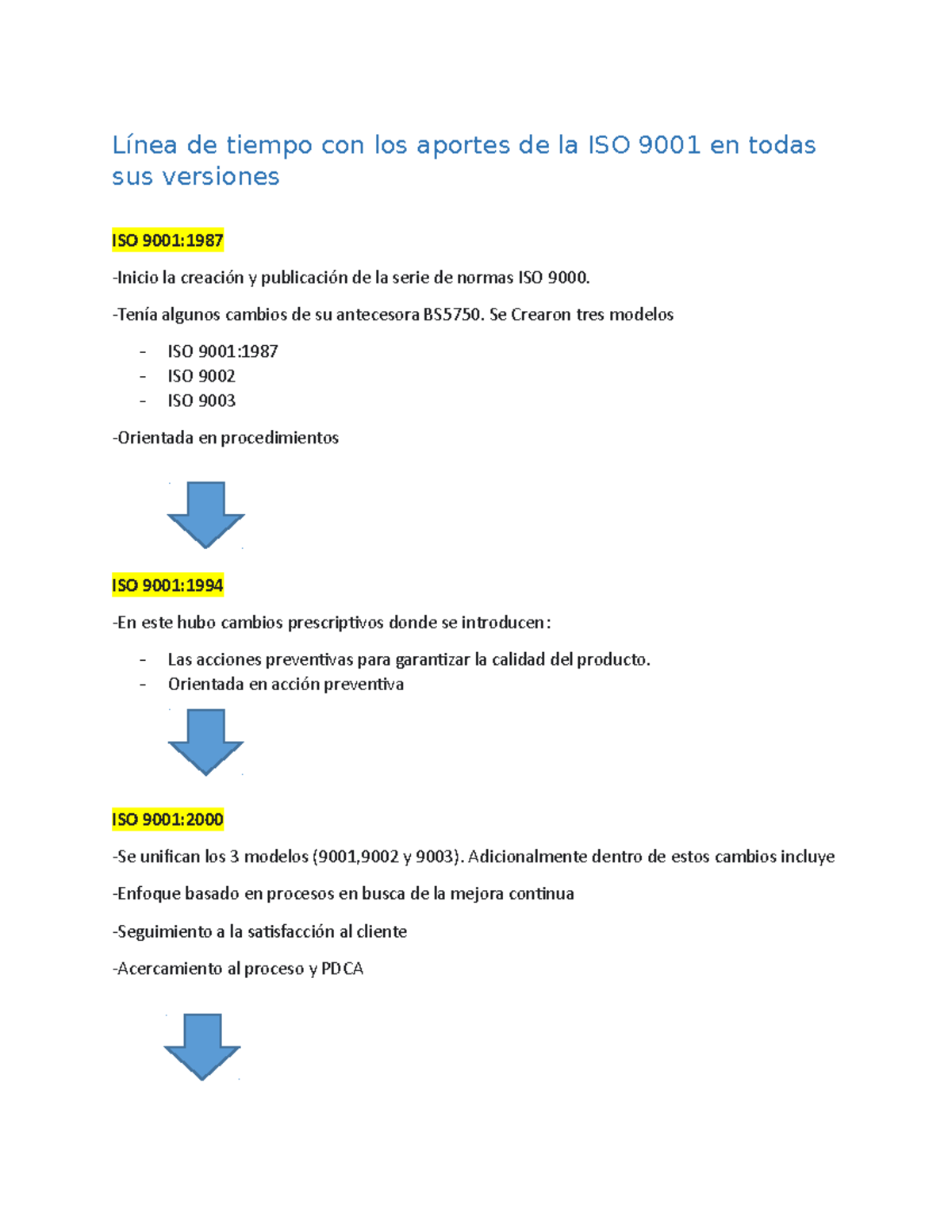Linea de tiempo - N/A - Línea de tiempo con los aportes de la ISO 9001 ...