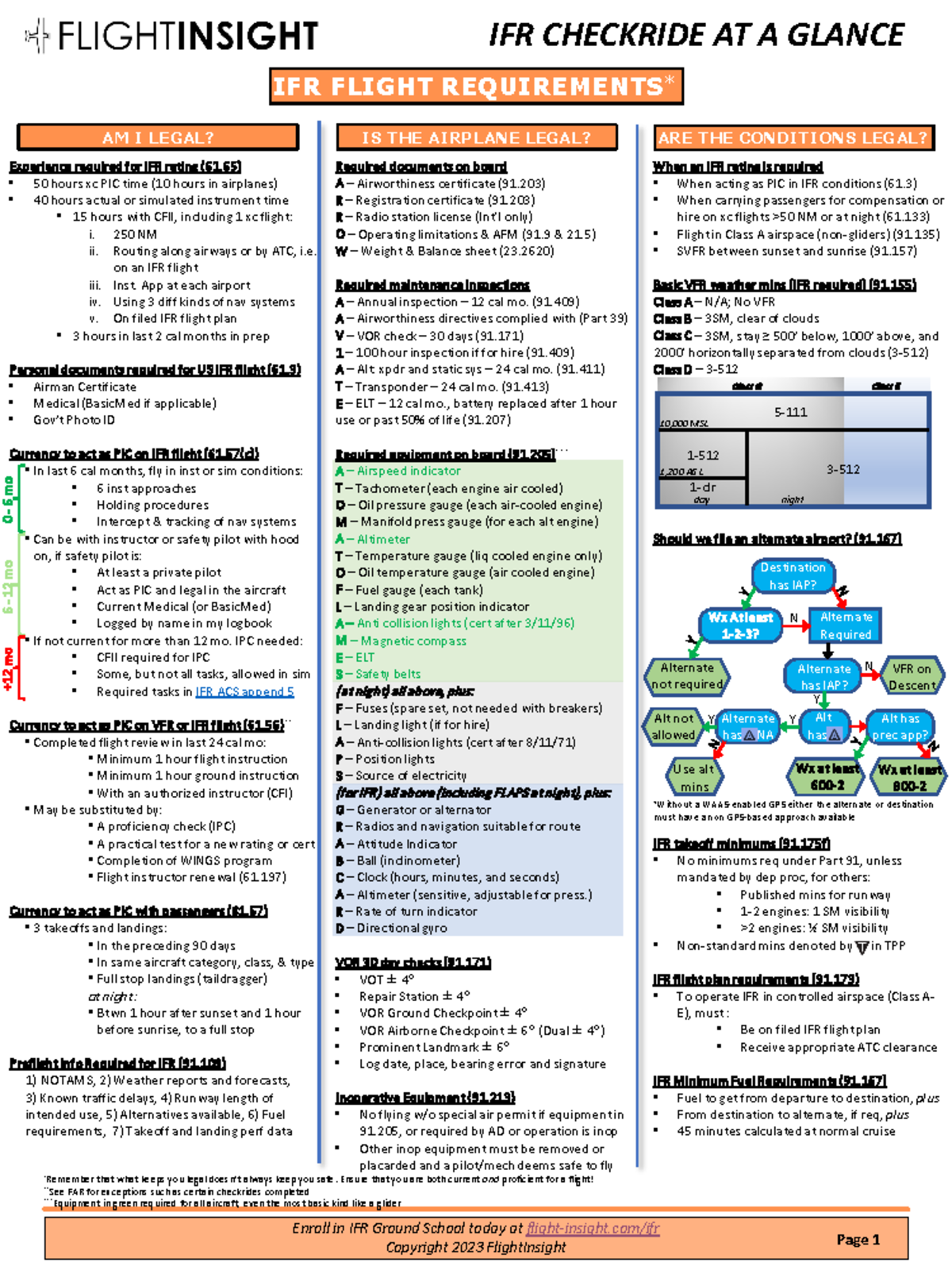 Ifr Recency Requirements Part 61 at Christopher Siegel blog