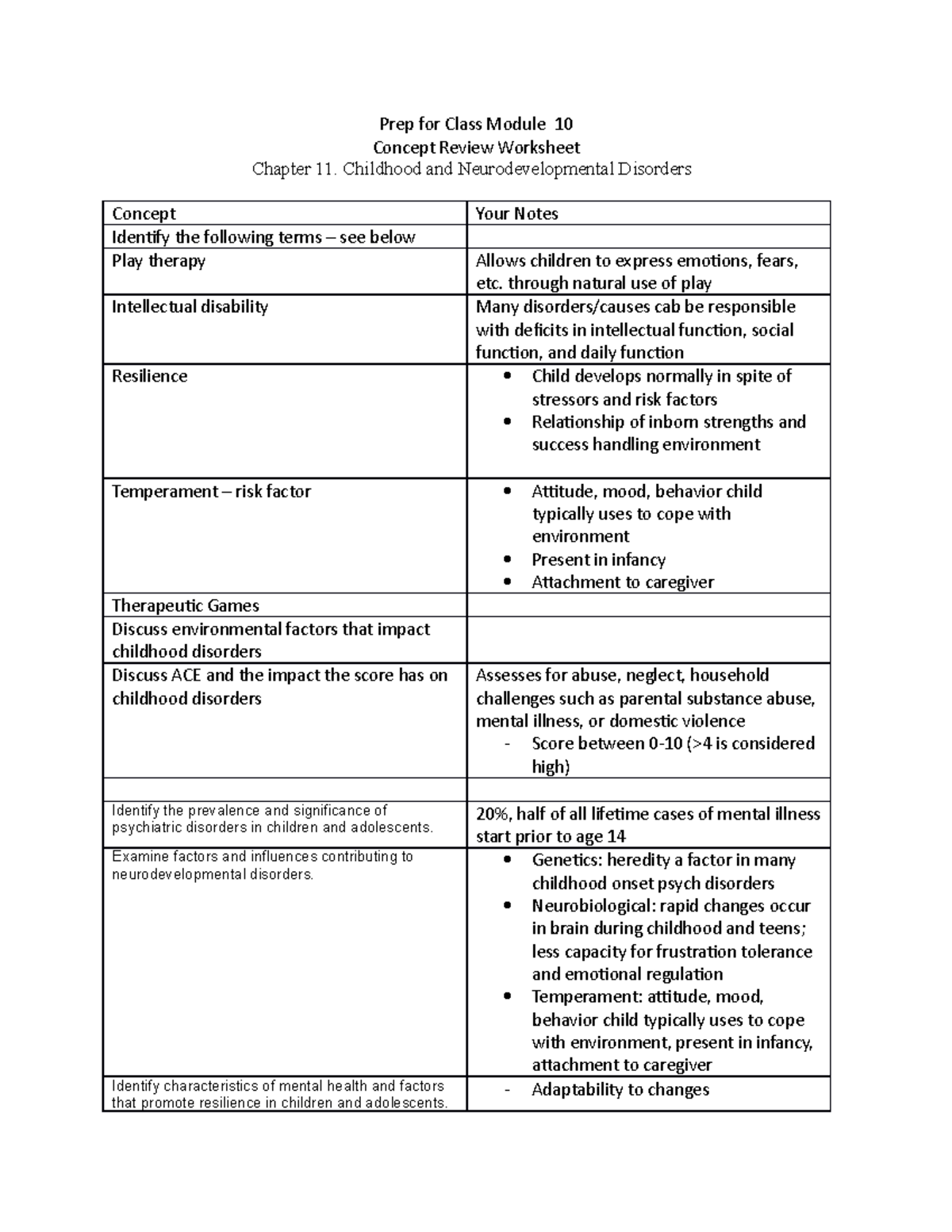 Child and Adolescent mental health concept review - NUR 350 - Ball ...