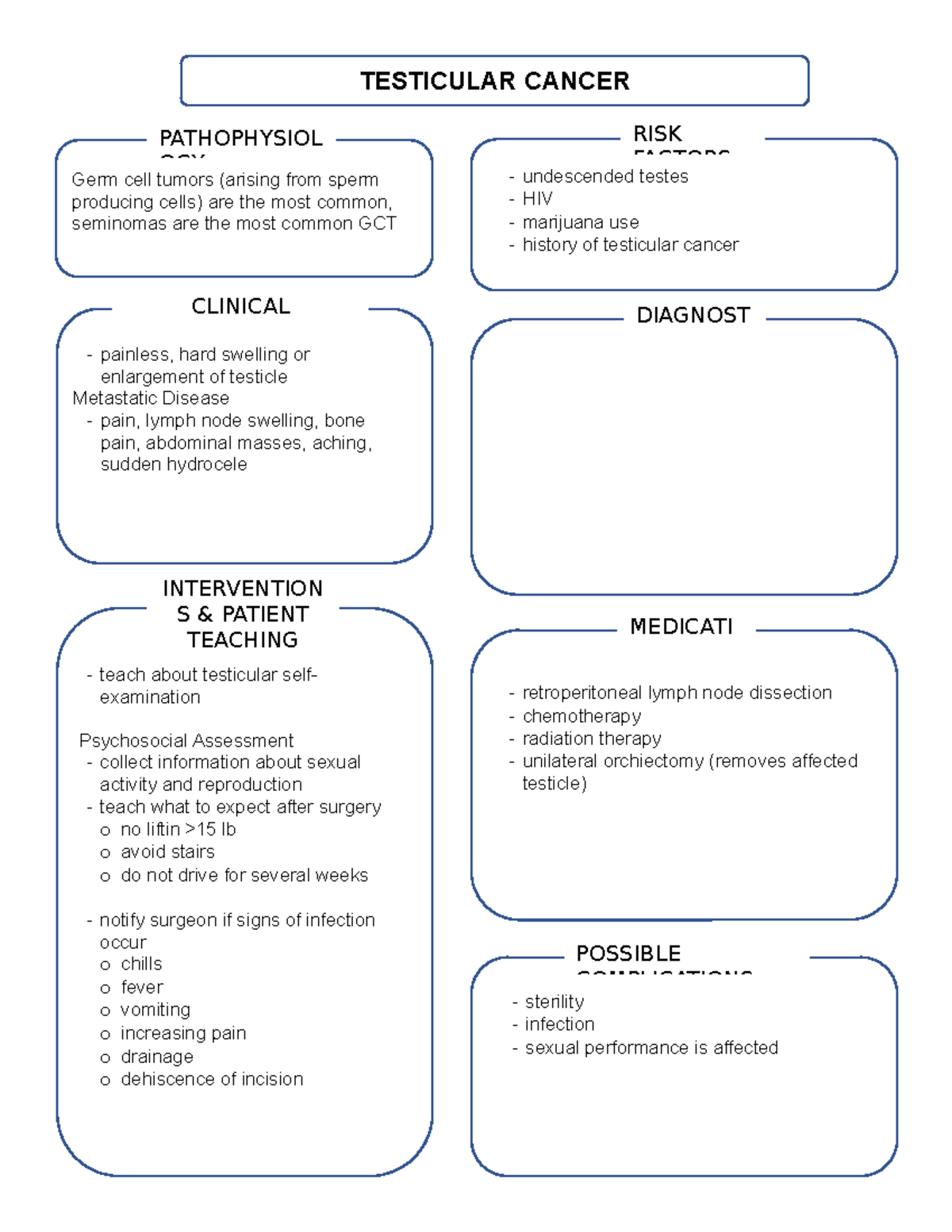Testicular Cancer Concept map MEDICATI retroperitoneal lymph node
