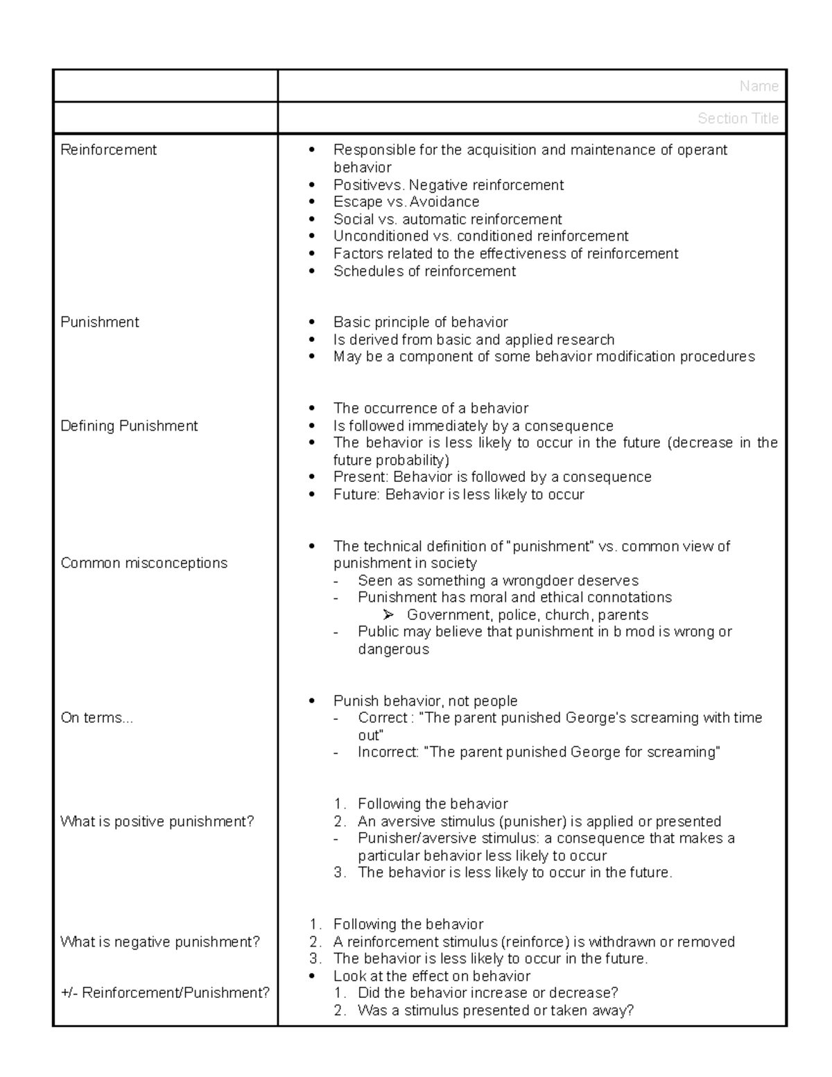 Punishment Negative Reinforcement Escape Vs Avoidance Social Vs
