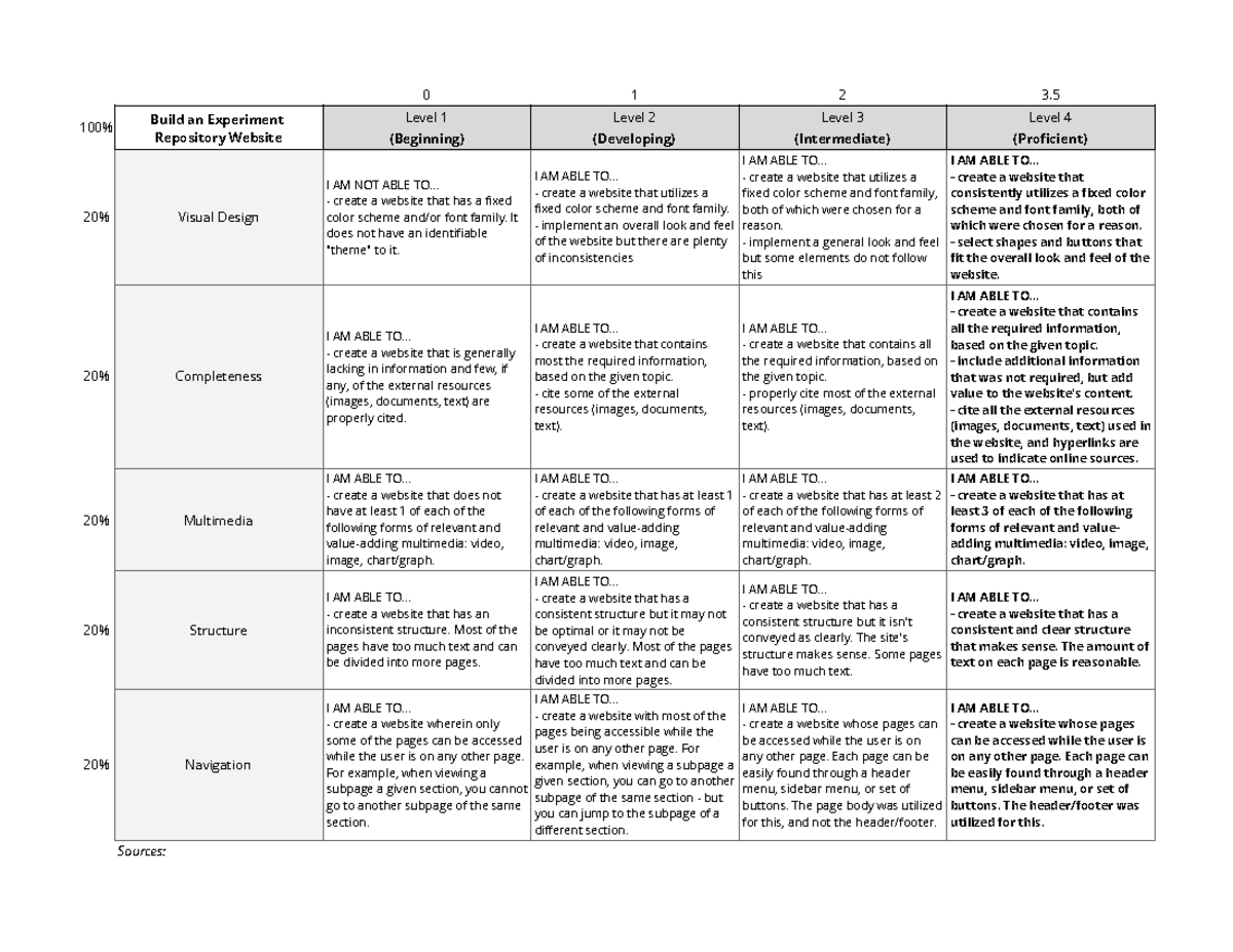 Rubric Research Project Stem Output Output 0 1 2 3 100 Build An Experiment Repository