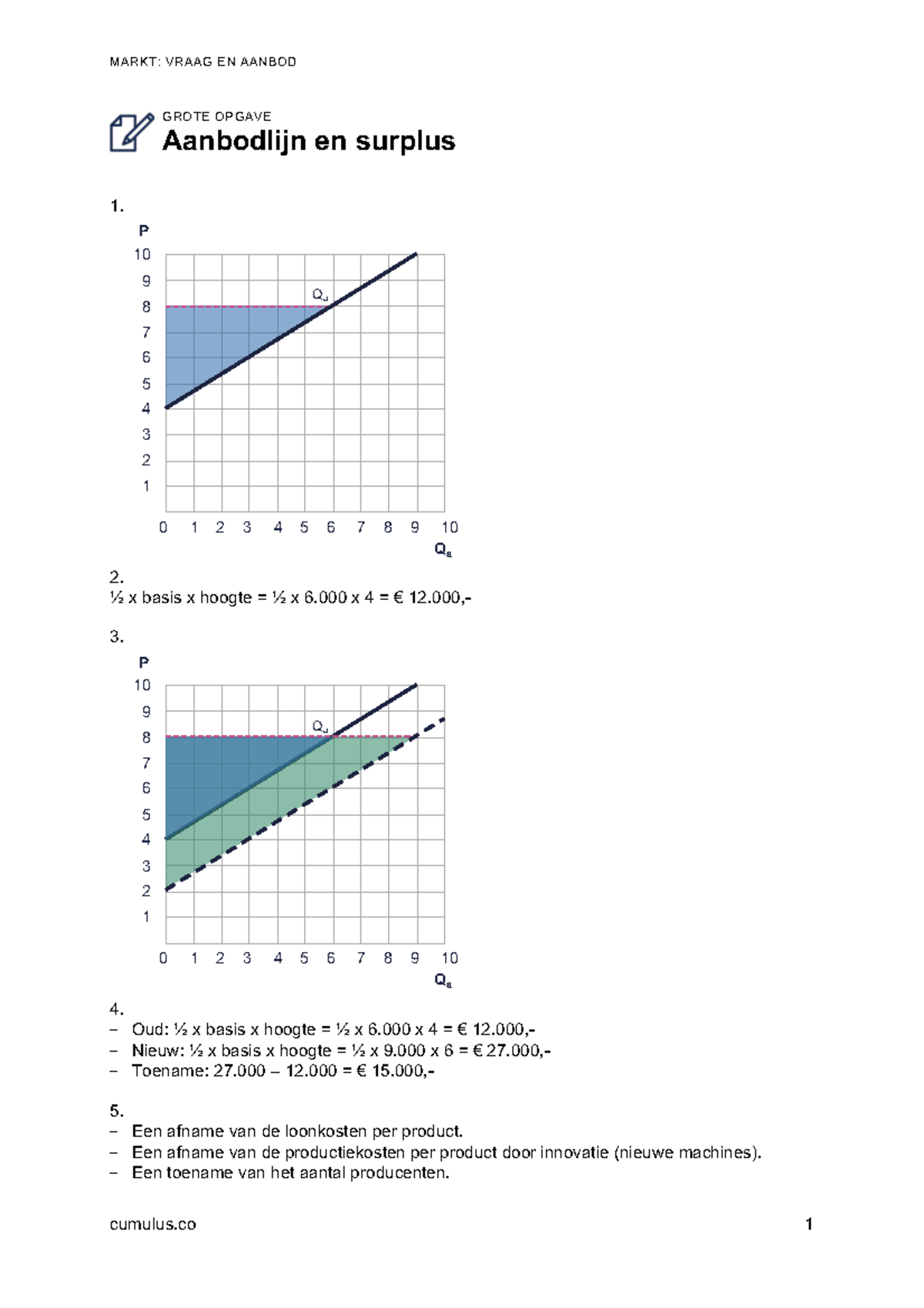 Antwoorden 484 aanbodlijn en surplus 1662994946