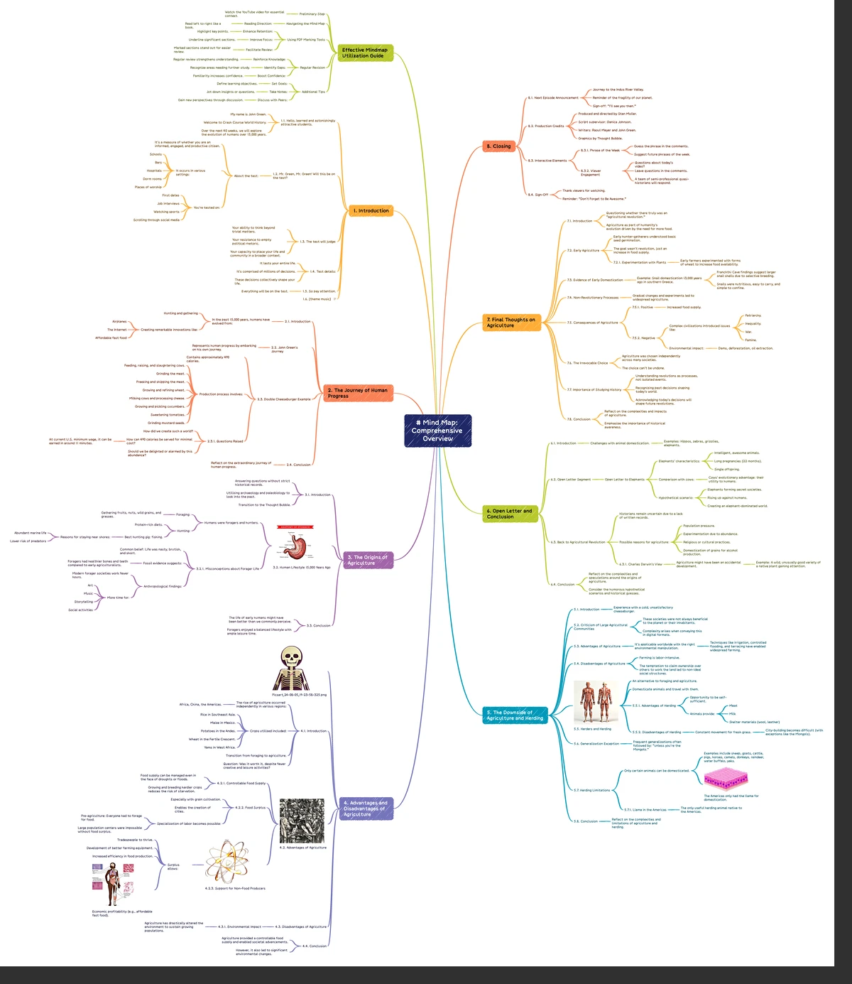 Untitled 2024-09-29-23-34-240929233524 - # Mind Map: Neural Networks ...