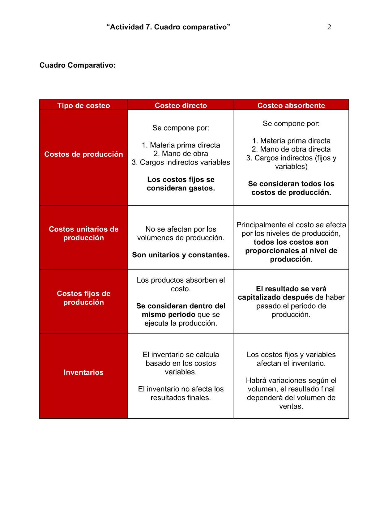 Costos Por órdenes De Producción “actividad 7 Cuadro Comparativo” 2