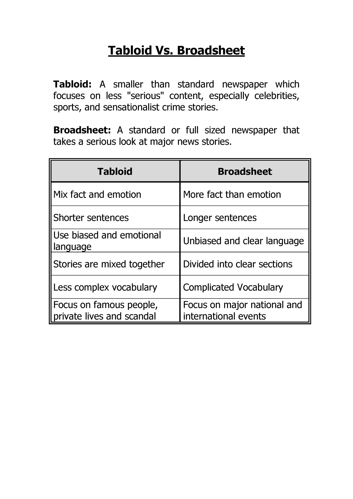 tabloids-vs-broadsheets-tabloid-vs-broadsheet-tabloid-a-smaller