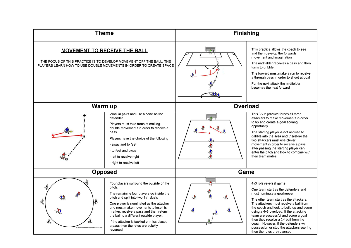 50 Academy Coaching Sessions - 2. Theme Finishing MOVEMENT TO RECEIVE ...