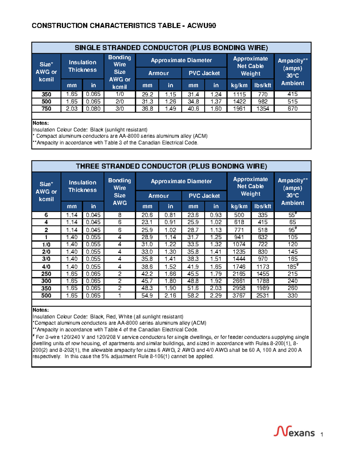 acwu-e-cable-size-table-construction-characteristics-table-acwu