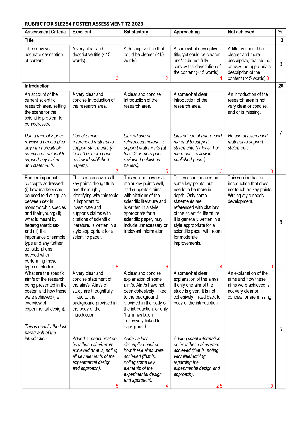 Rubric FOR SLE254 T2 2023 with gradings - RUBRIC FOR SLE254 POSTER ...