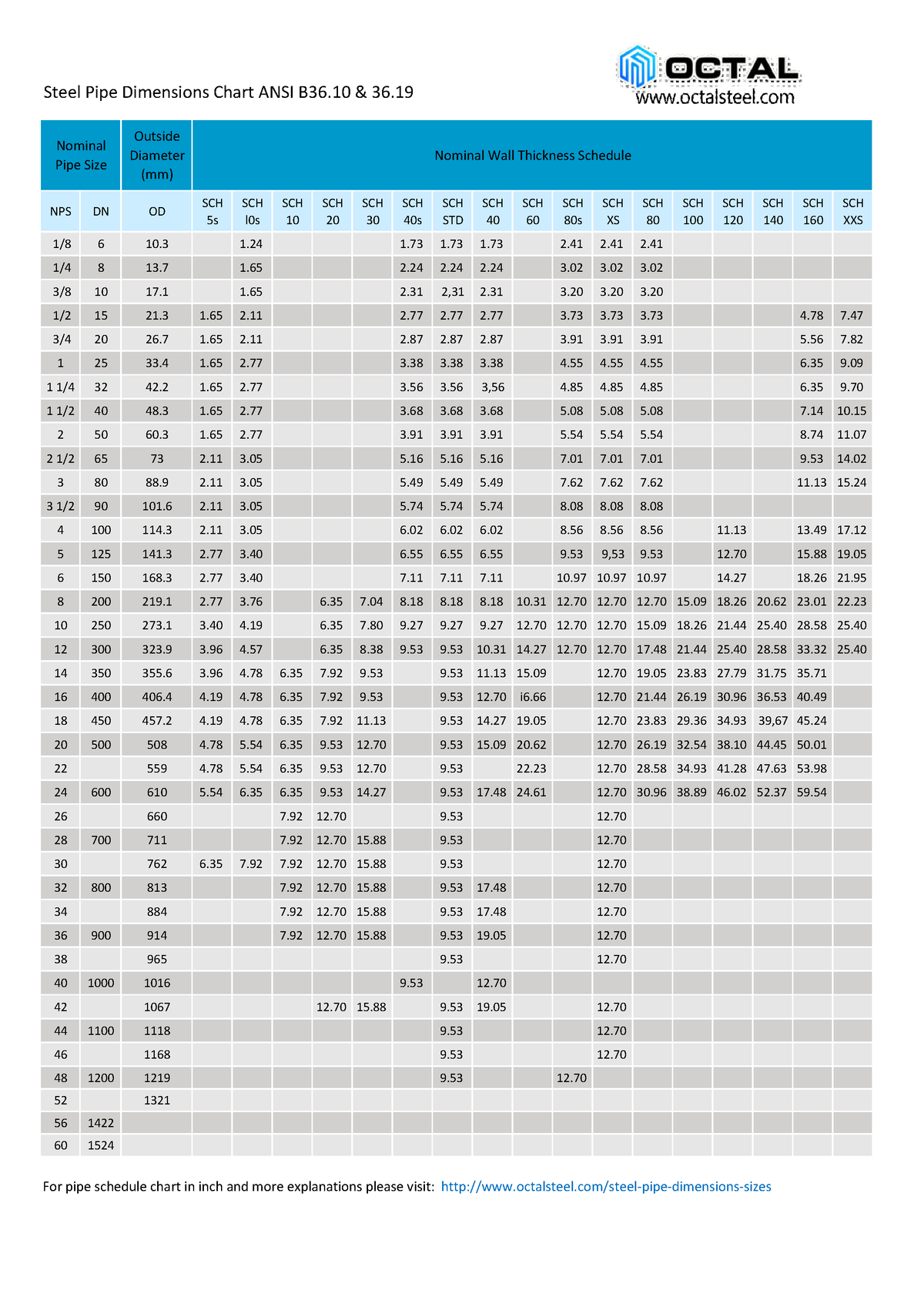 Steel pipe dimensions chart ansi b36 - Steel Pipe Dimensions Chart ANSI ...