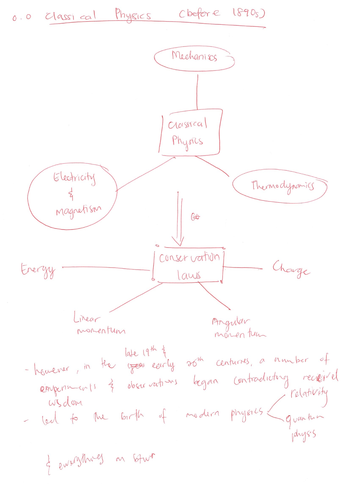 [Chapter 1] Relativity Notes - Quantum Physics - Studocu