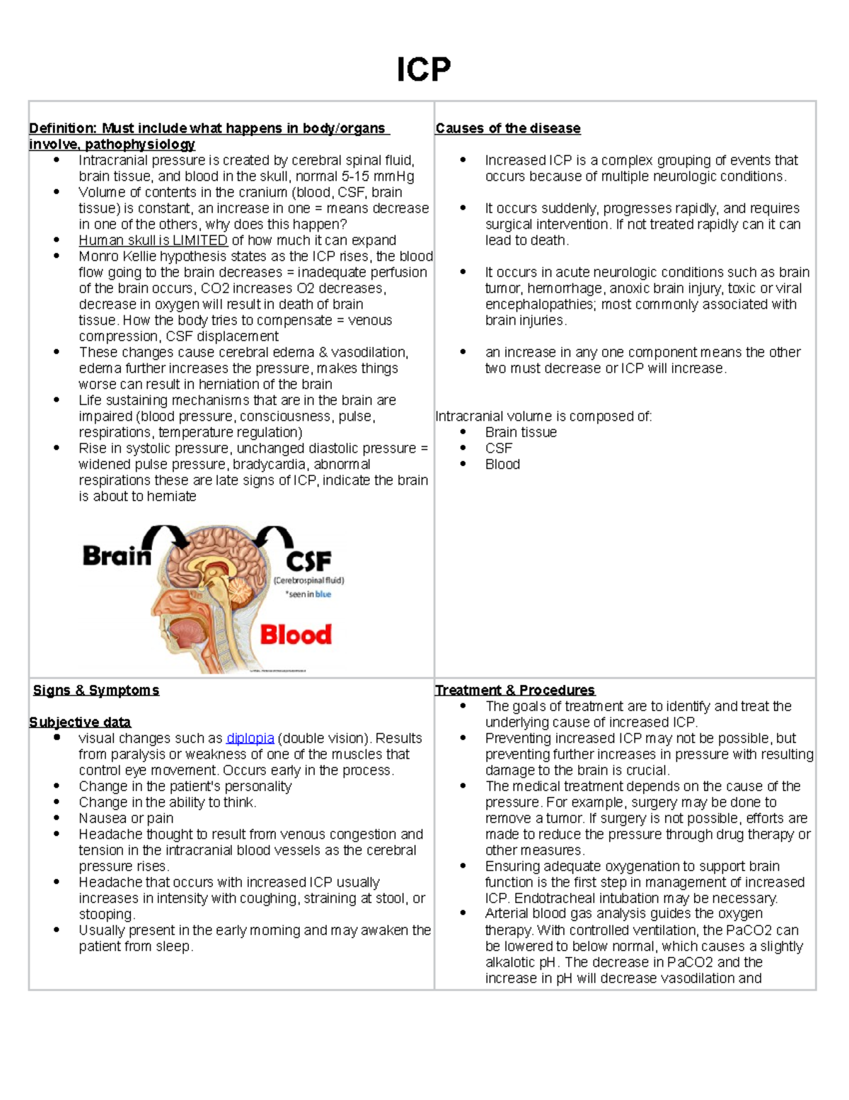 ICP ICP class notes ICP Definition Must include what happens in