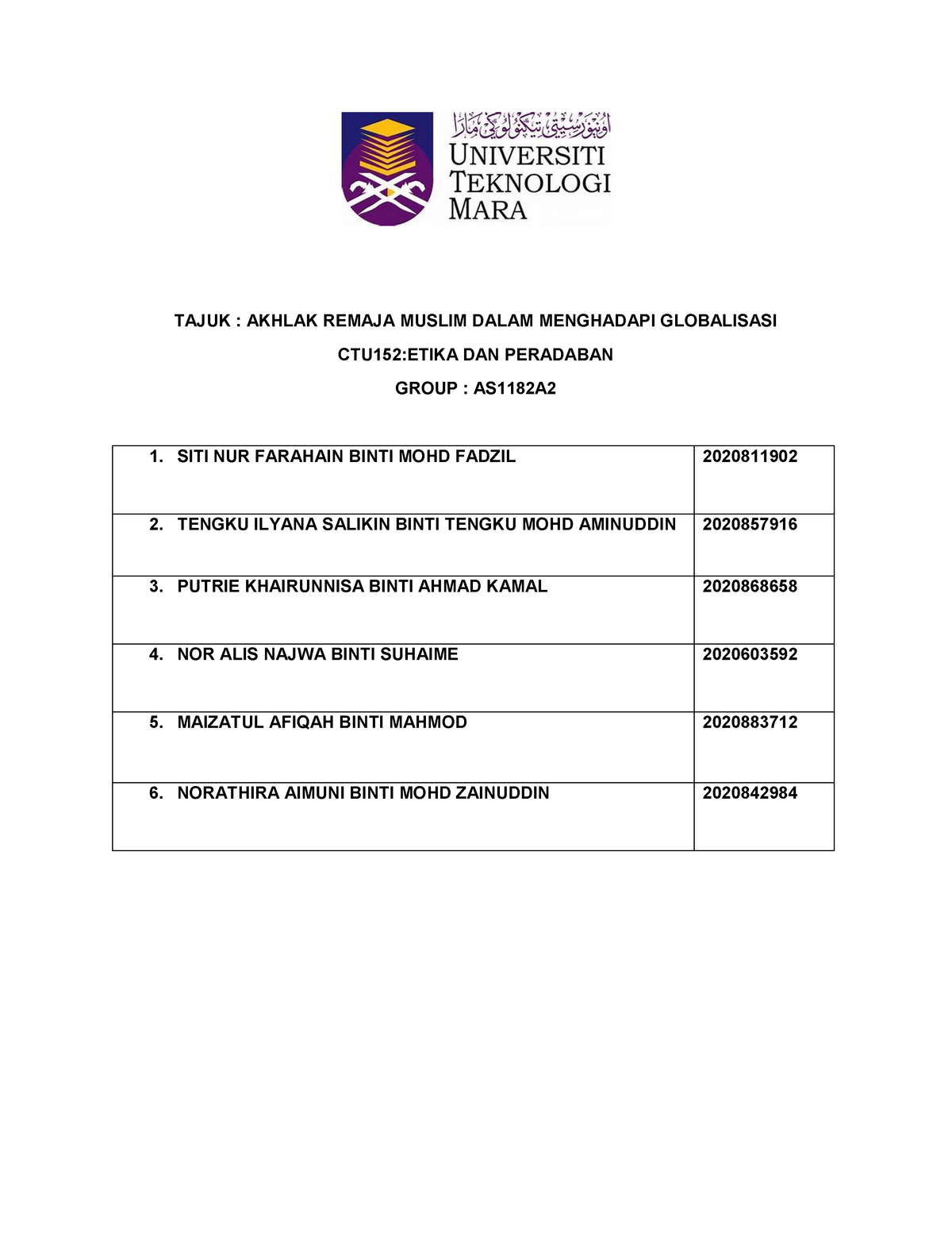 CTU 152 Analisis AYAT Kumpulan 2-8A (AS1182A2) - TAJUK : AKHLAK REMAJA ...